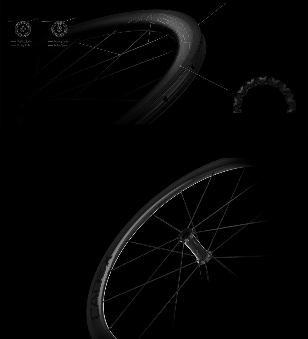 CADEX 65 Wheels with interactive tooltips