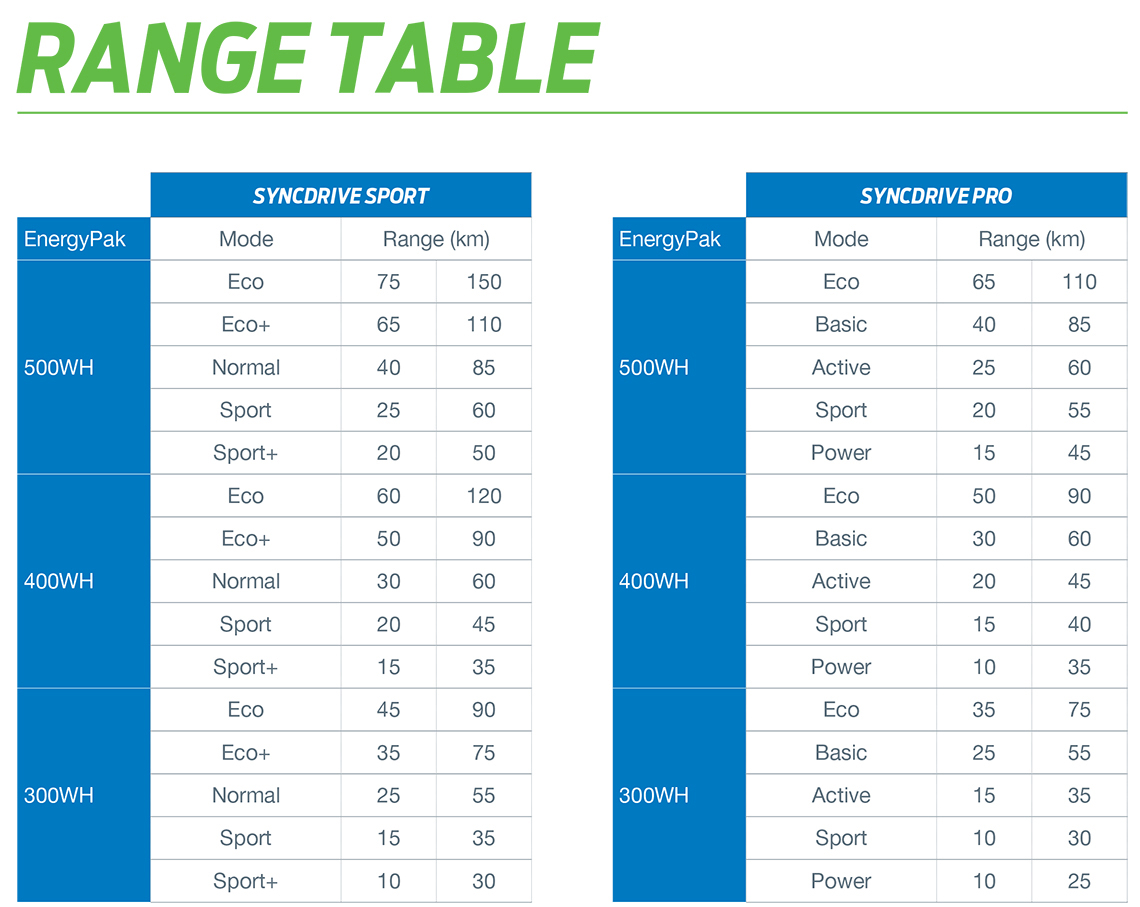 ebike range calculator