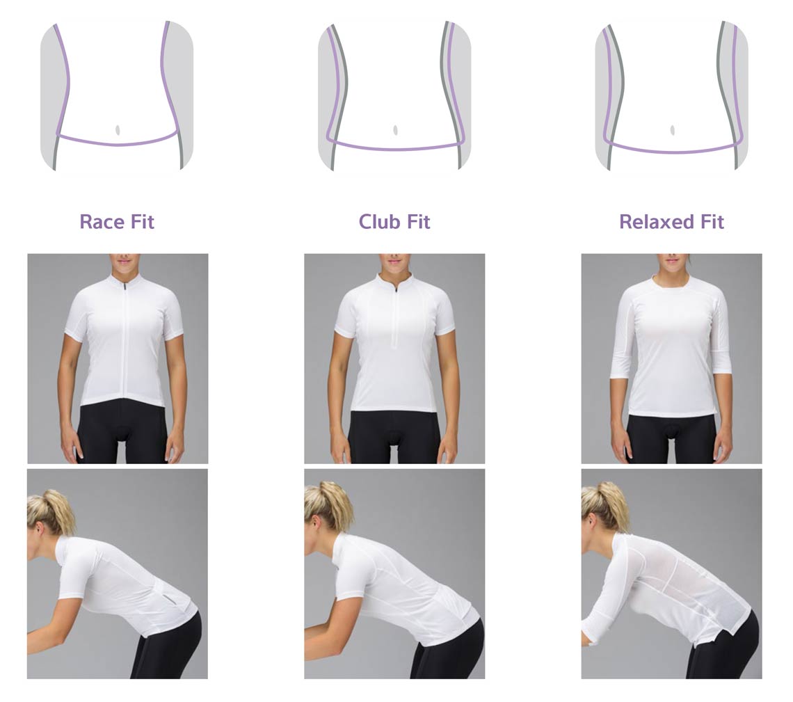 Women's Cycling Clothing Size Guide 