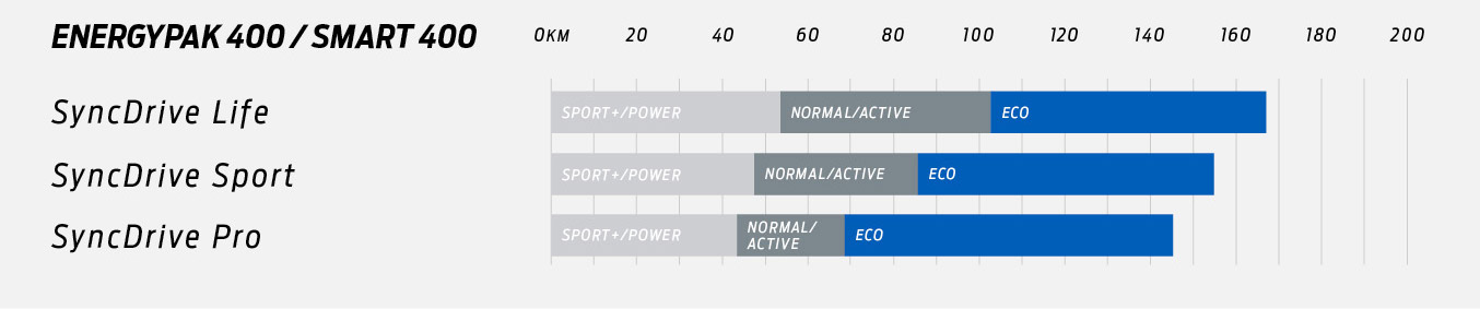 Amiti E+4 feature