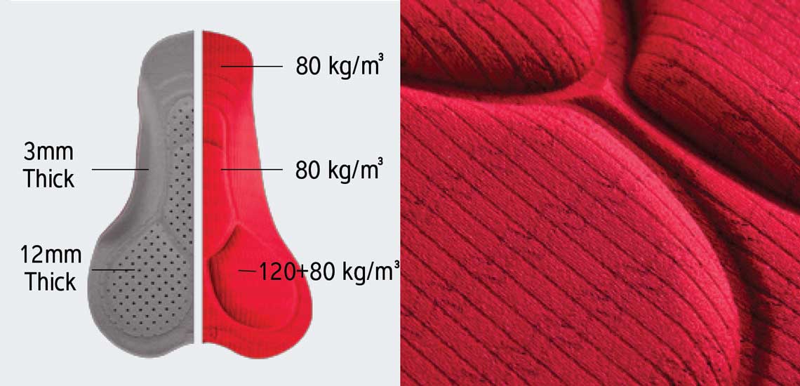 Cytech chamois hot sale