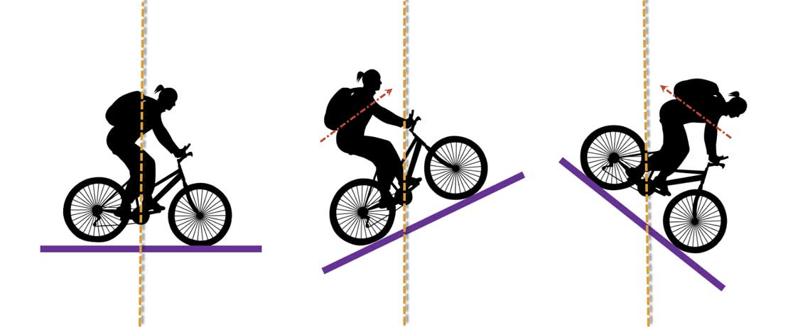 downhill cycle