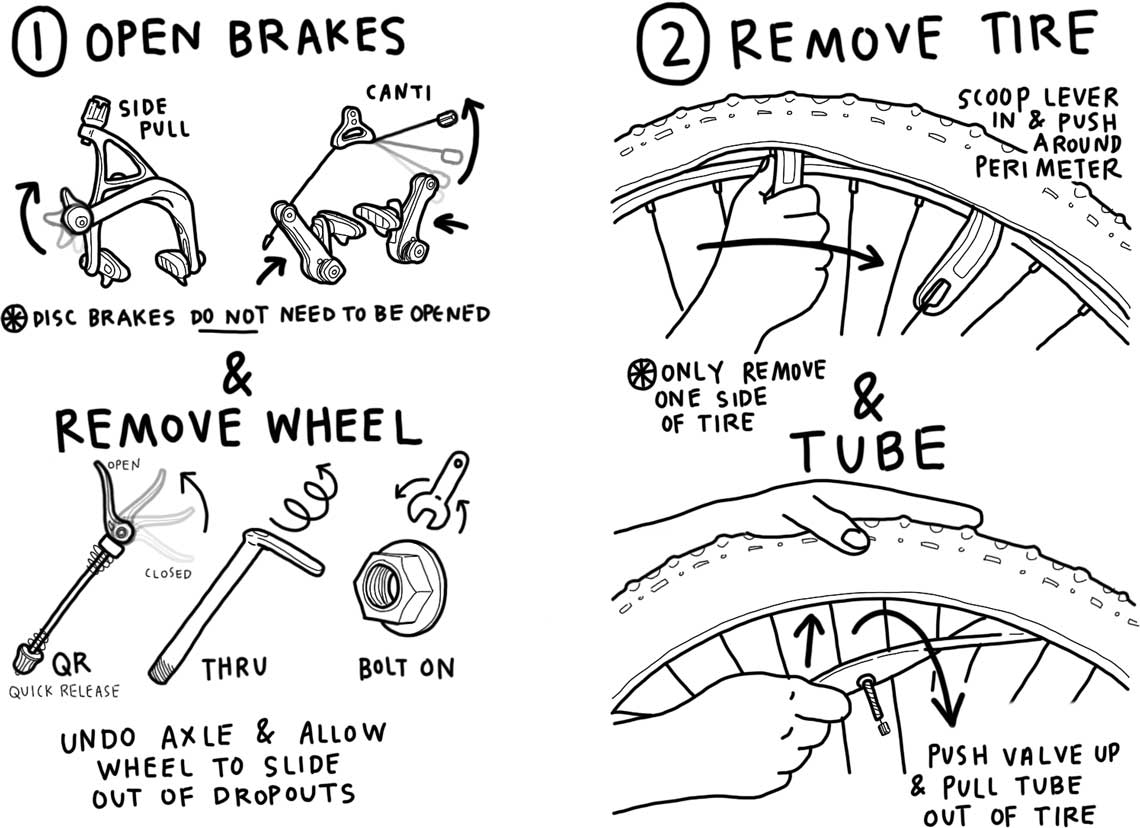 How to Fix a Flat Bike Tire