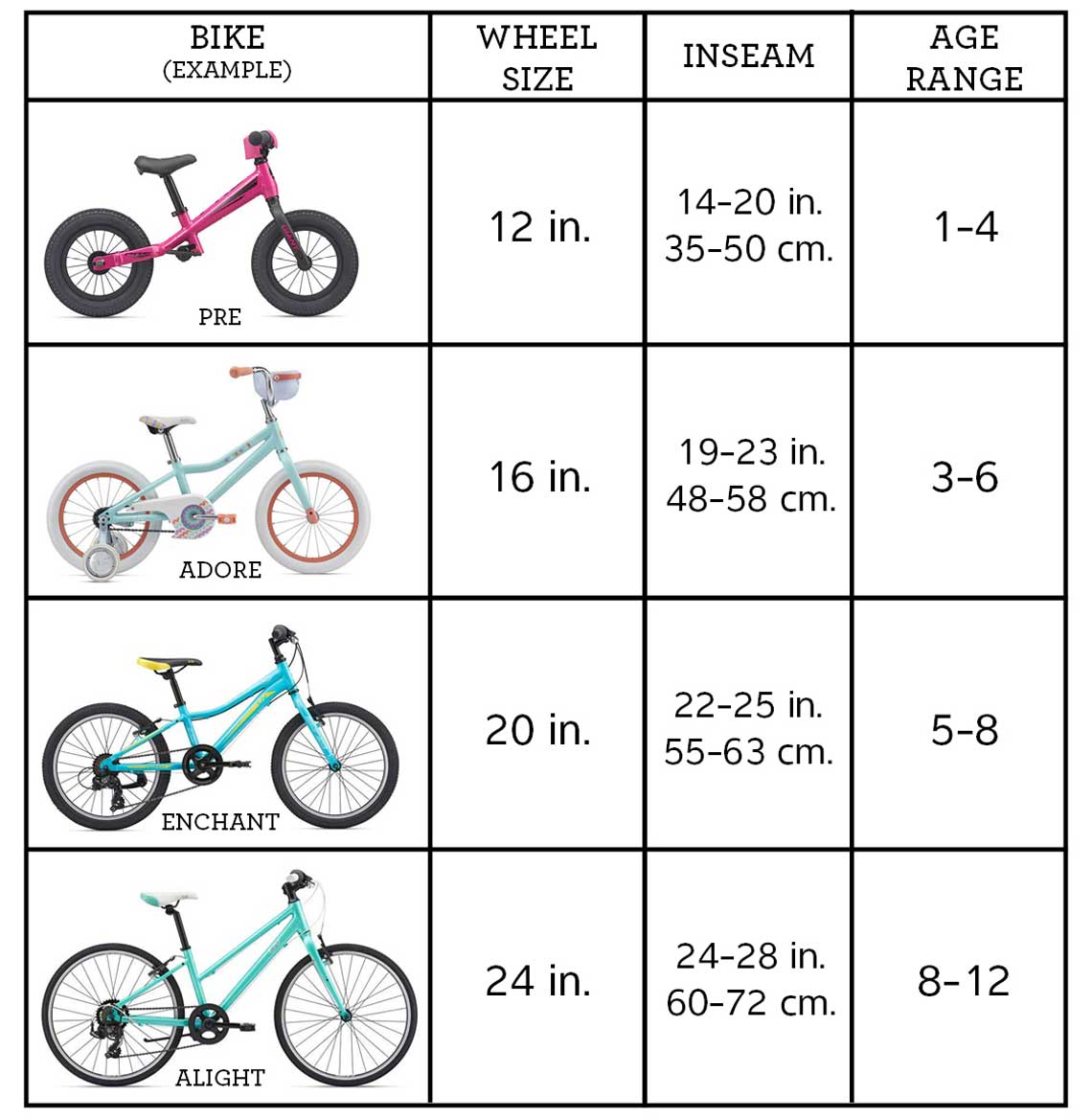 نسبيا عقدة خردل bicycle size by age
