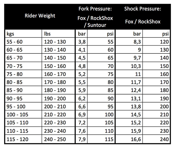 Ultimate Guide: Metric Shock Sizing Worldwide Cyclery | vlr.eng.br