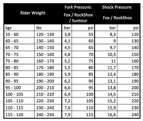 fox-float-dps-evol-air-pressure-weight-chart