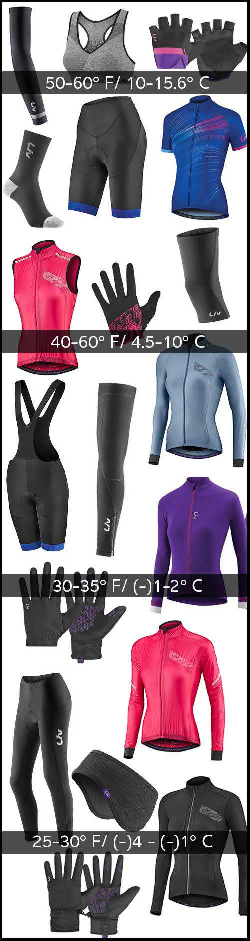 Cycling Clothing, What to Wear in Different Temperatures